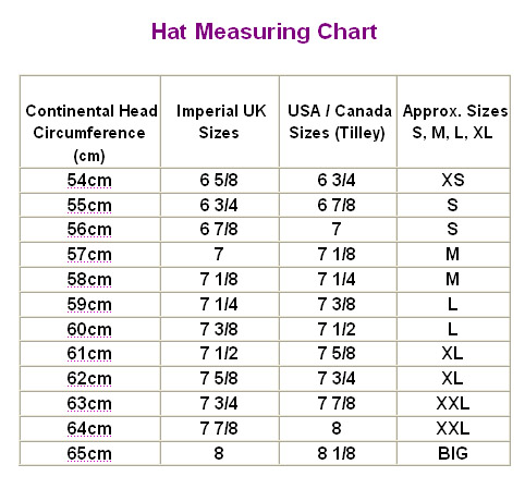 How to Determine and Measure Your Hat Size —— Ultimate Guide！