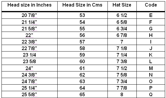 How To Measure Your Hat Size